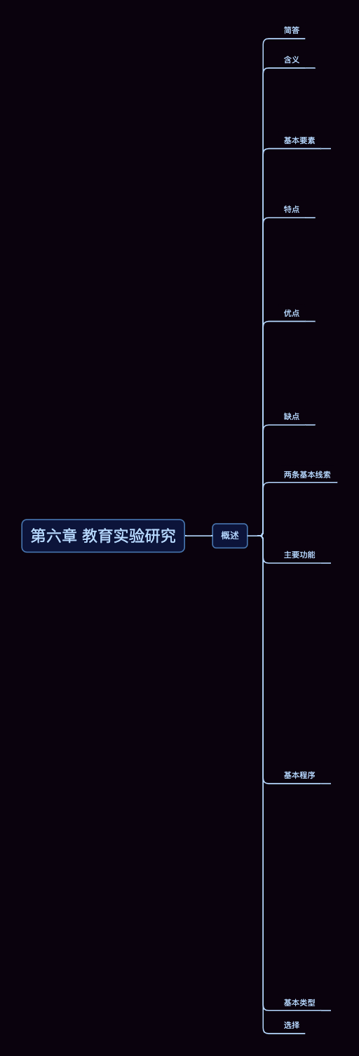 第六章教育实验研究