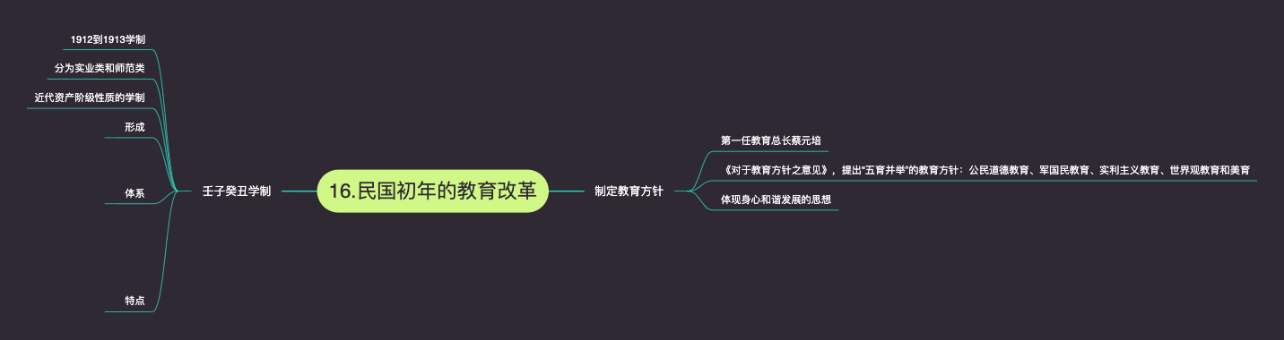 16民国初年的教育改革