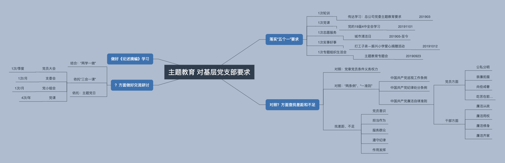 主题教育对基层党支部的要求