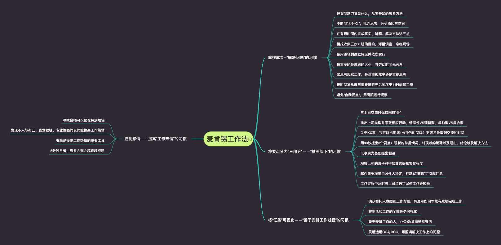 麦肯锡工作法