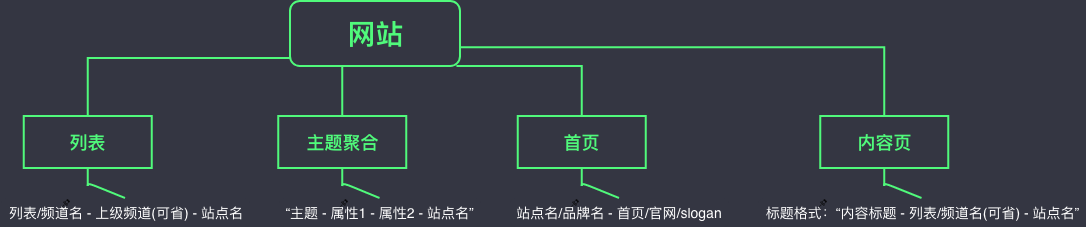 百度网站优化