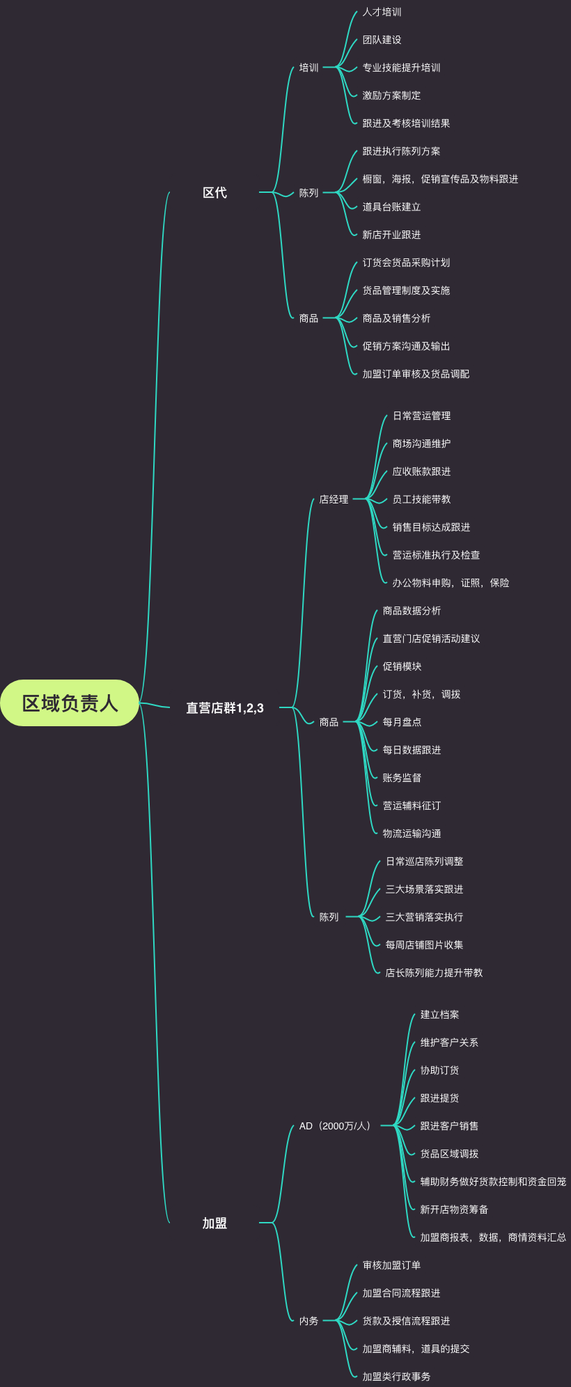 区域分公司