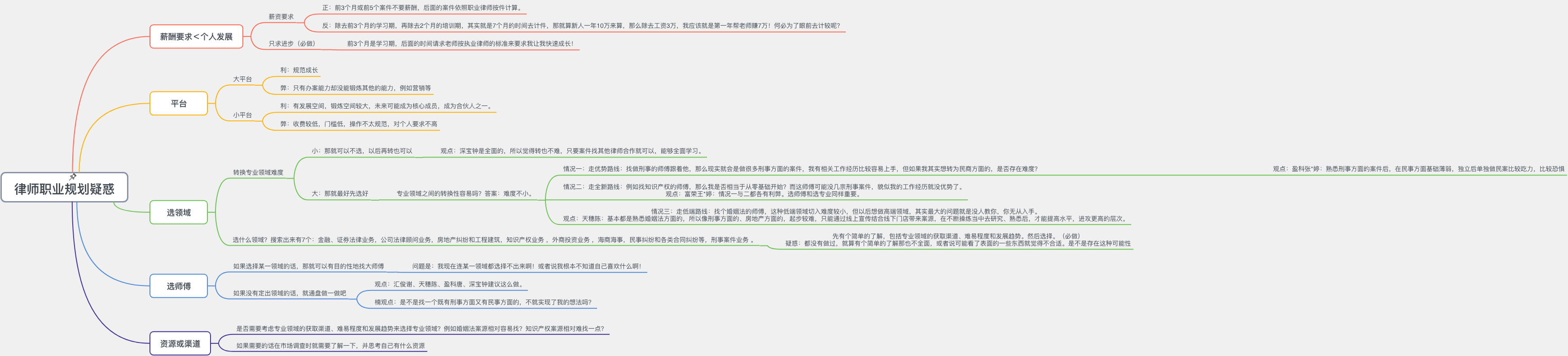 律师职业规划疑惑