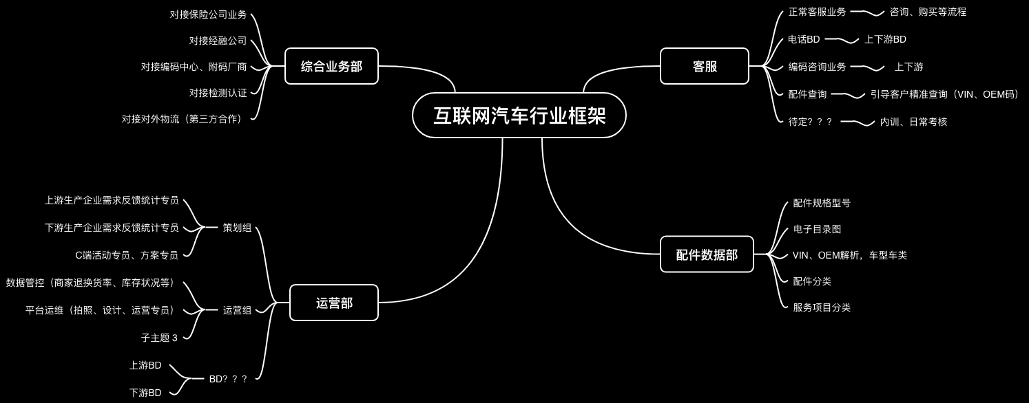 框架结构