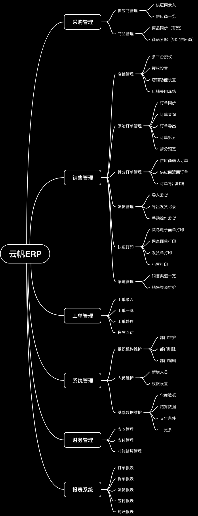 云帆ERP