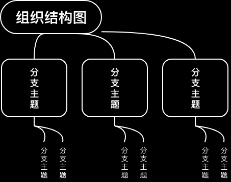 组织结构图