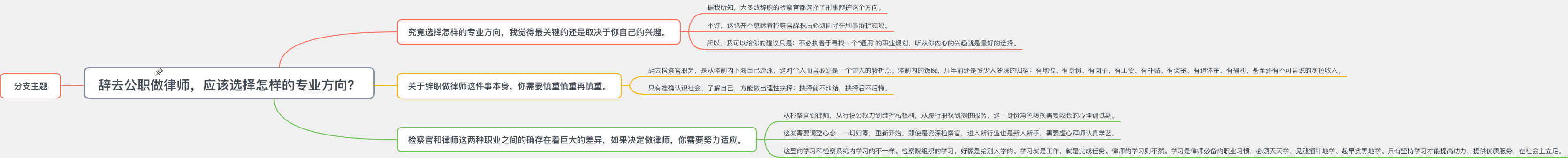 辞去公职做律师，应该选择怎样的专业方向？