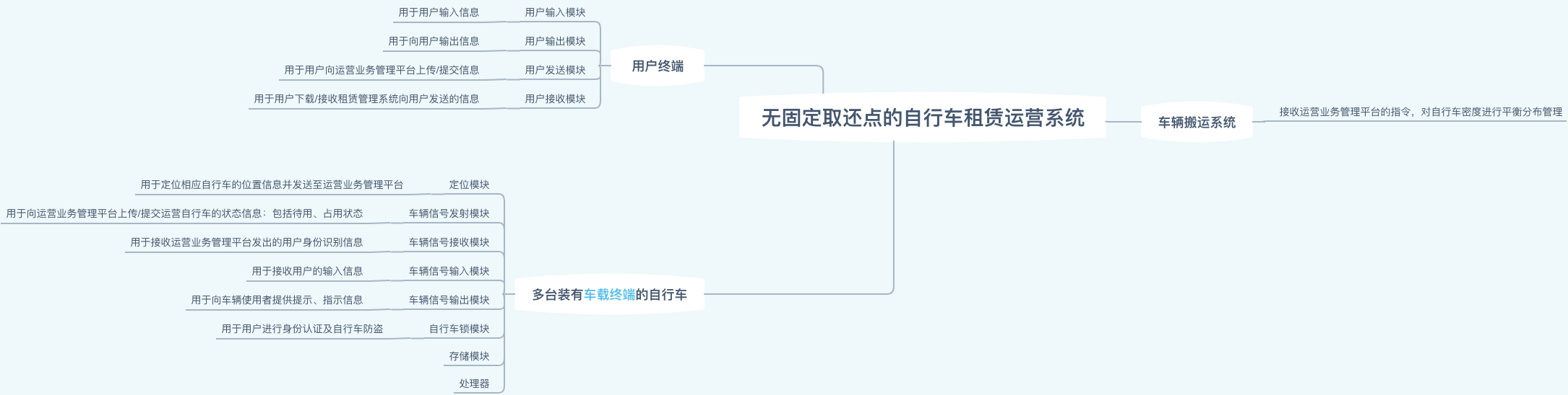 未命名文件