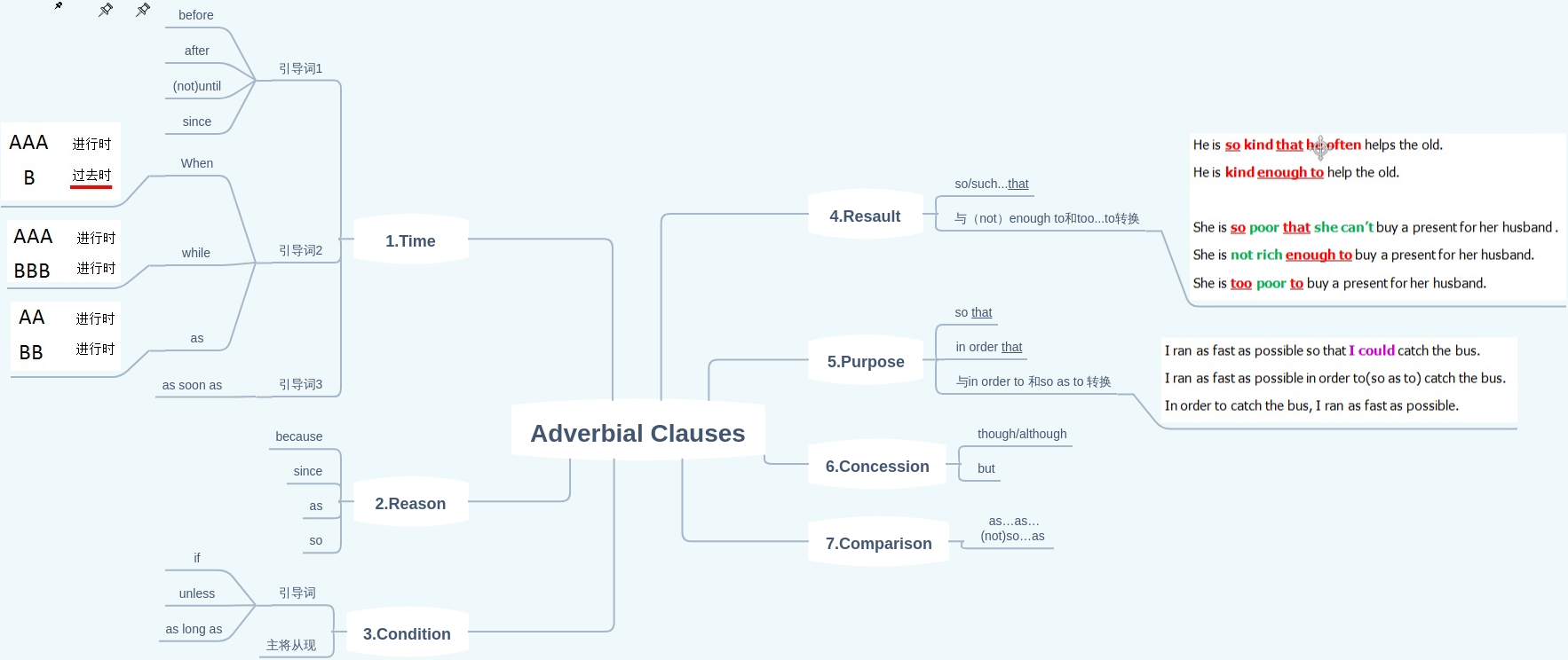 Adv clauses