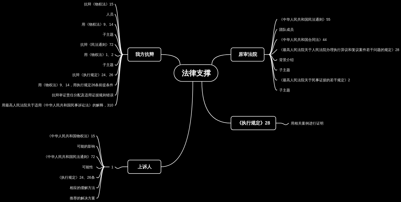 王泽义
