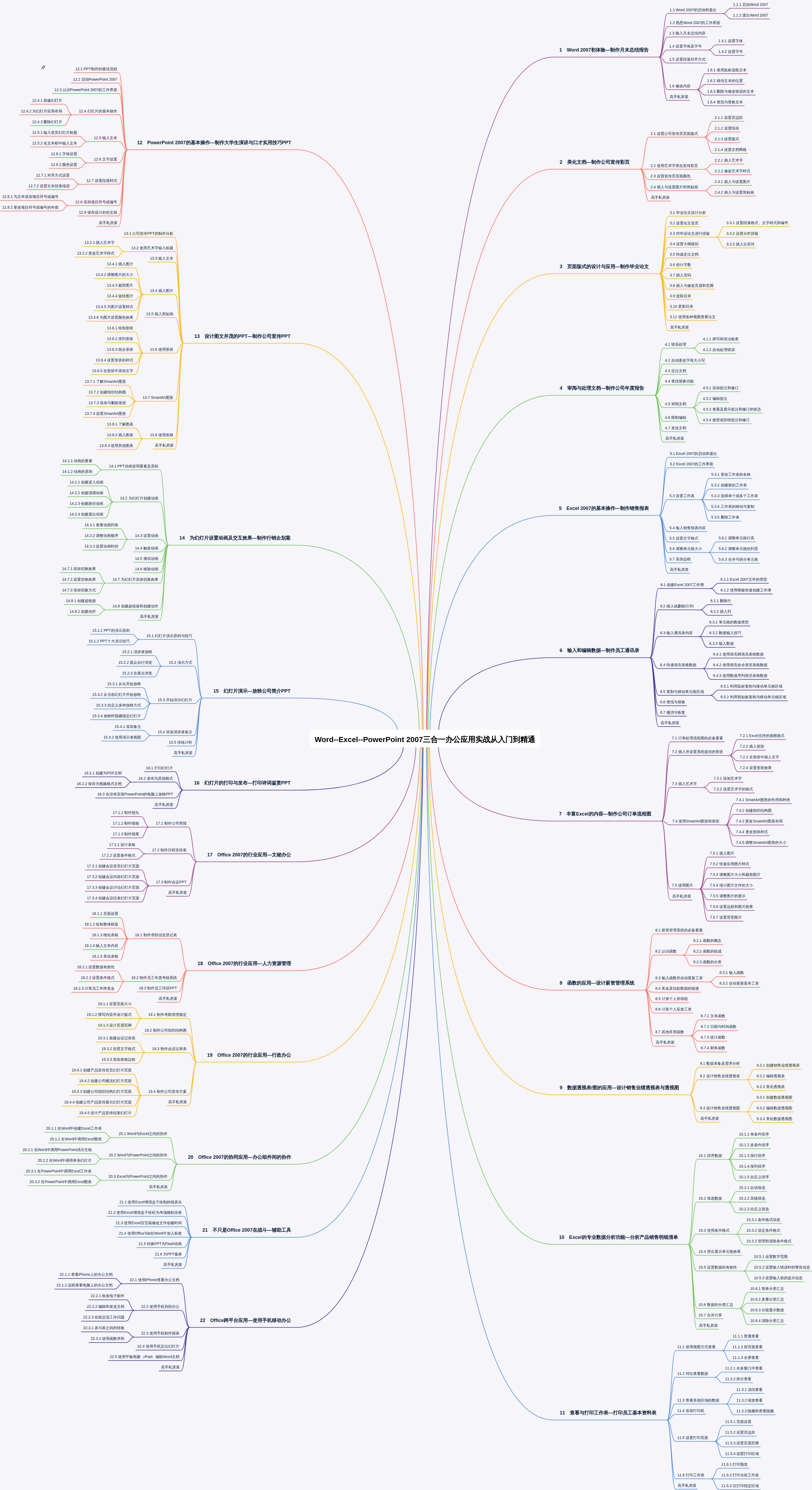 Word--Excel--PowerPoint 2007三合