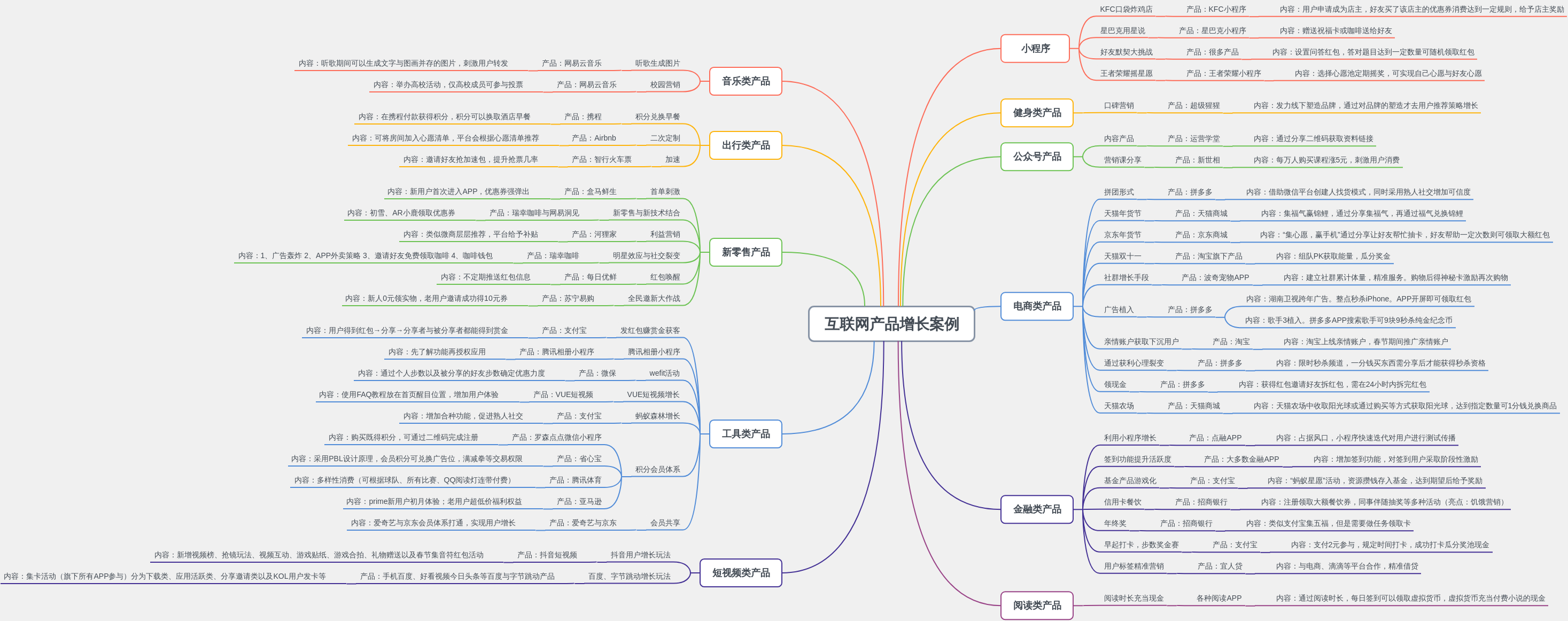 互联网产品用户增长案例