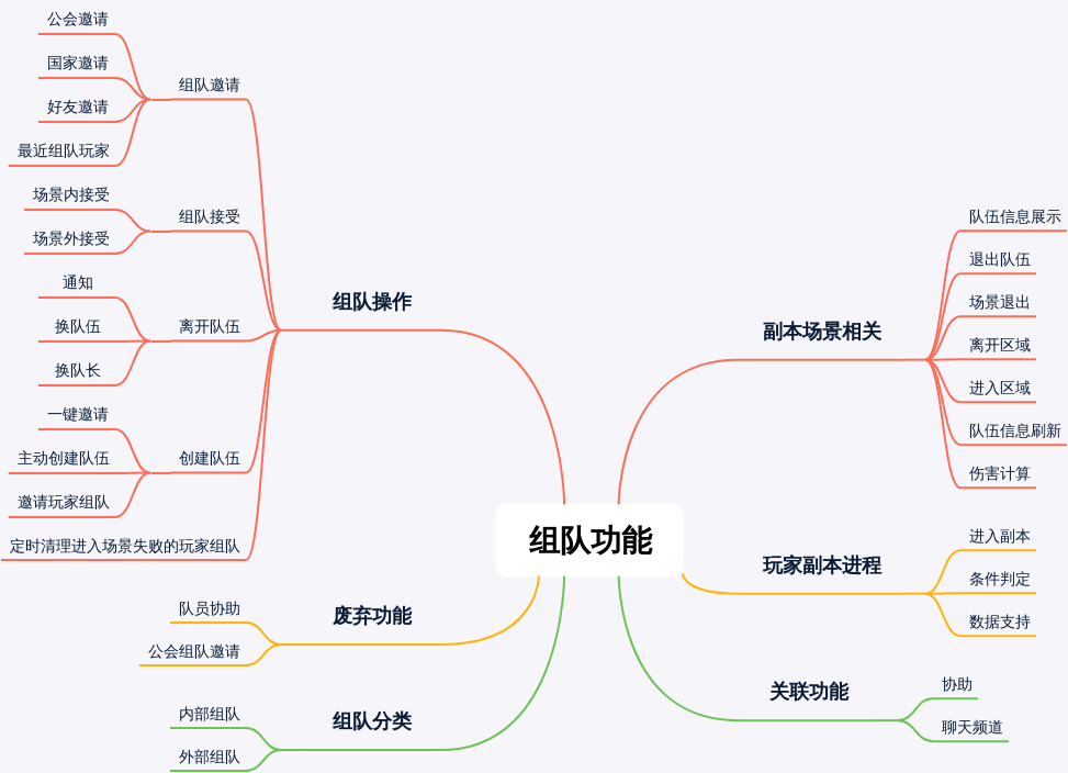 组队功能