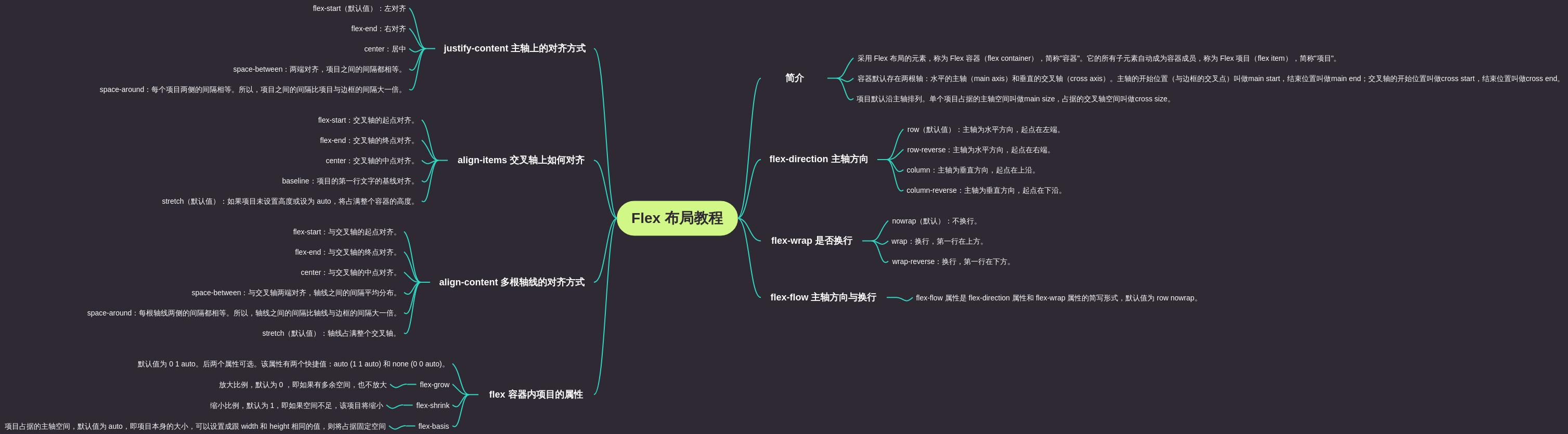 Flex 布局教程