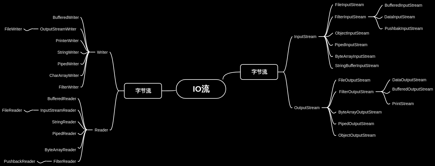 IO流---刘彦出品