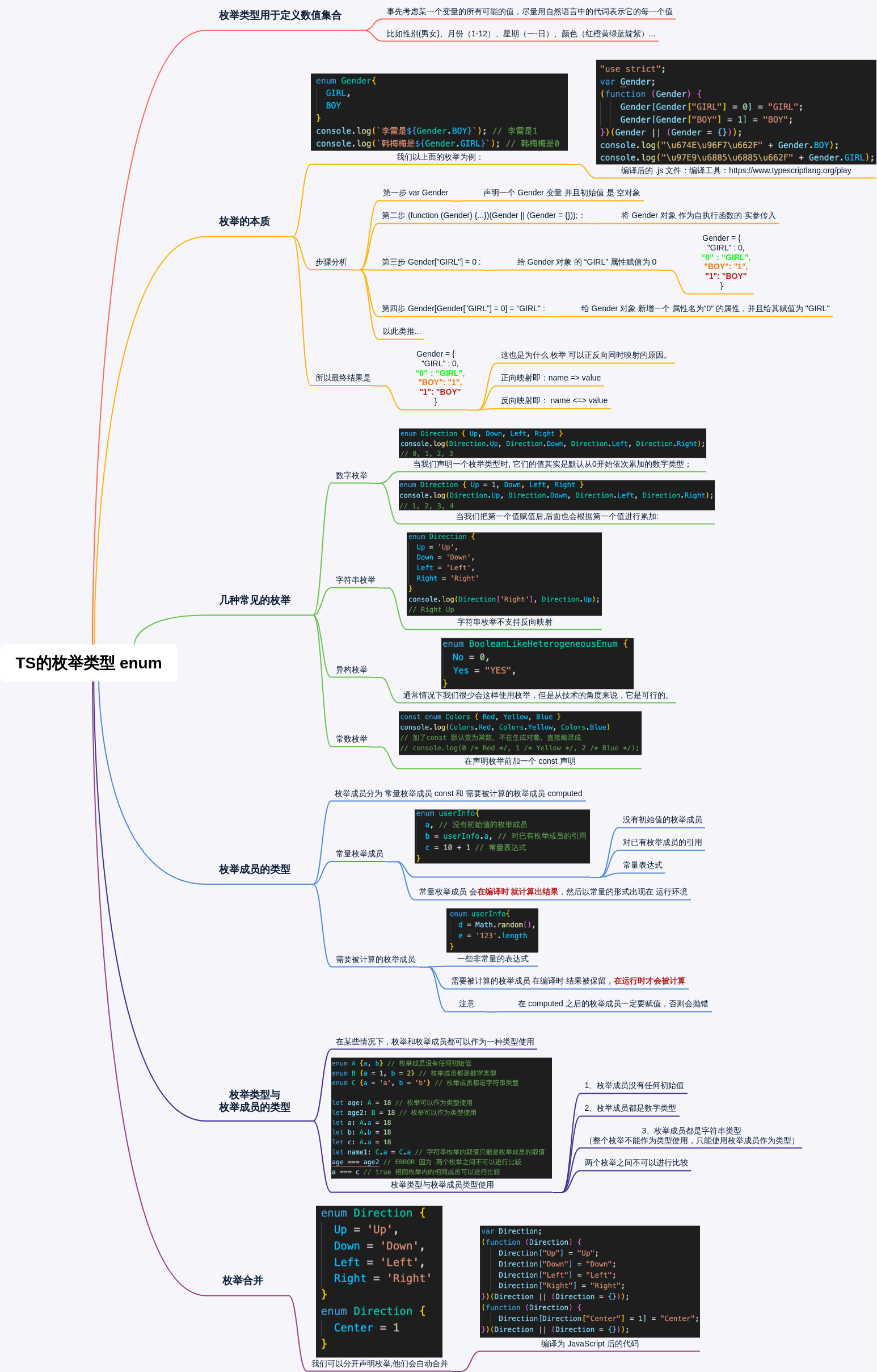 4.1、TS的枚举类型 enum