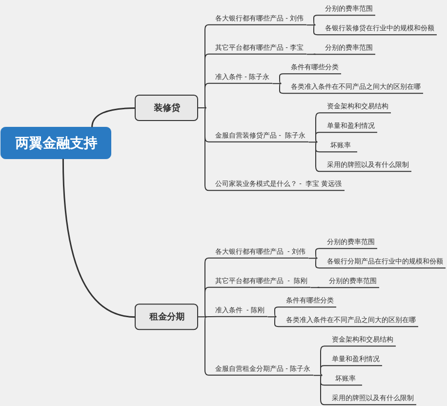 金融两翼支持