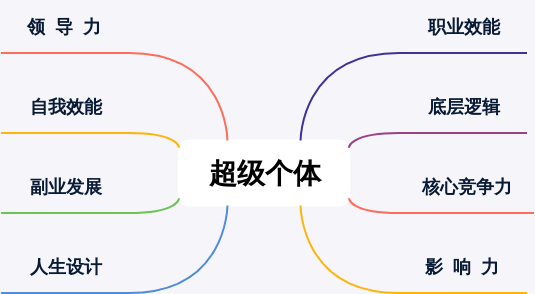 501 职业重启，成为超级个体