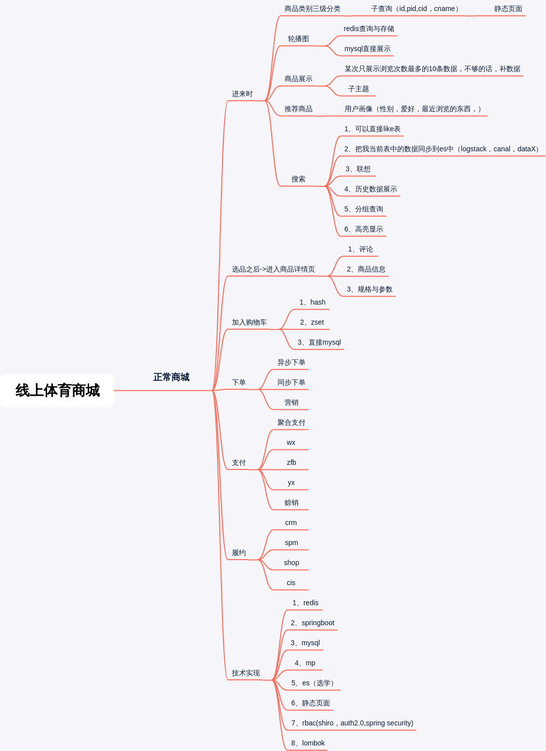 线上体育商城