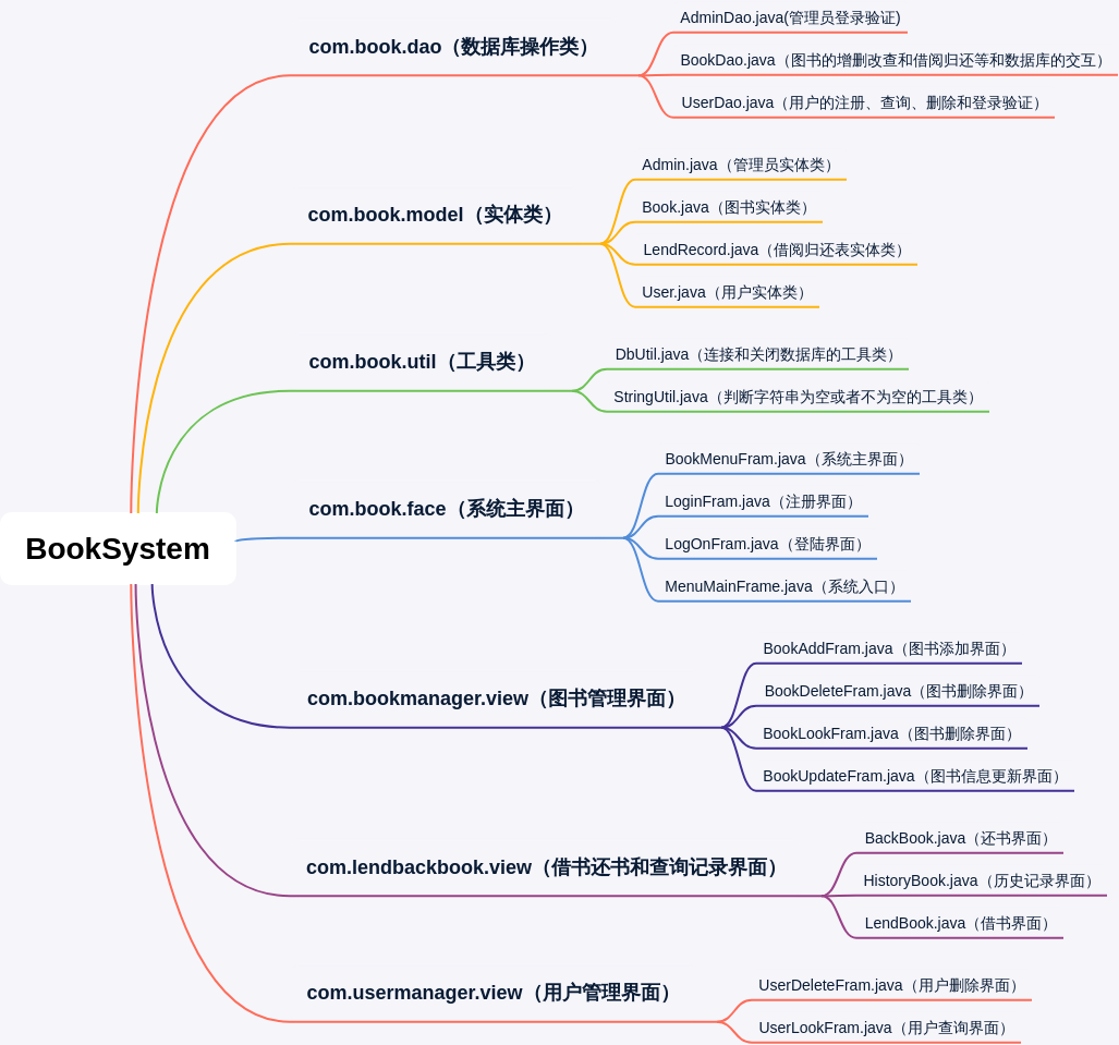 BookSystem