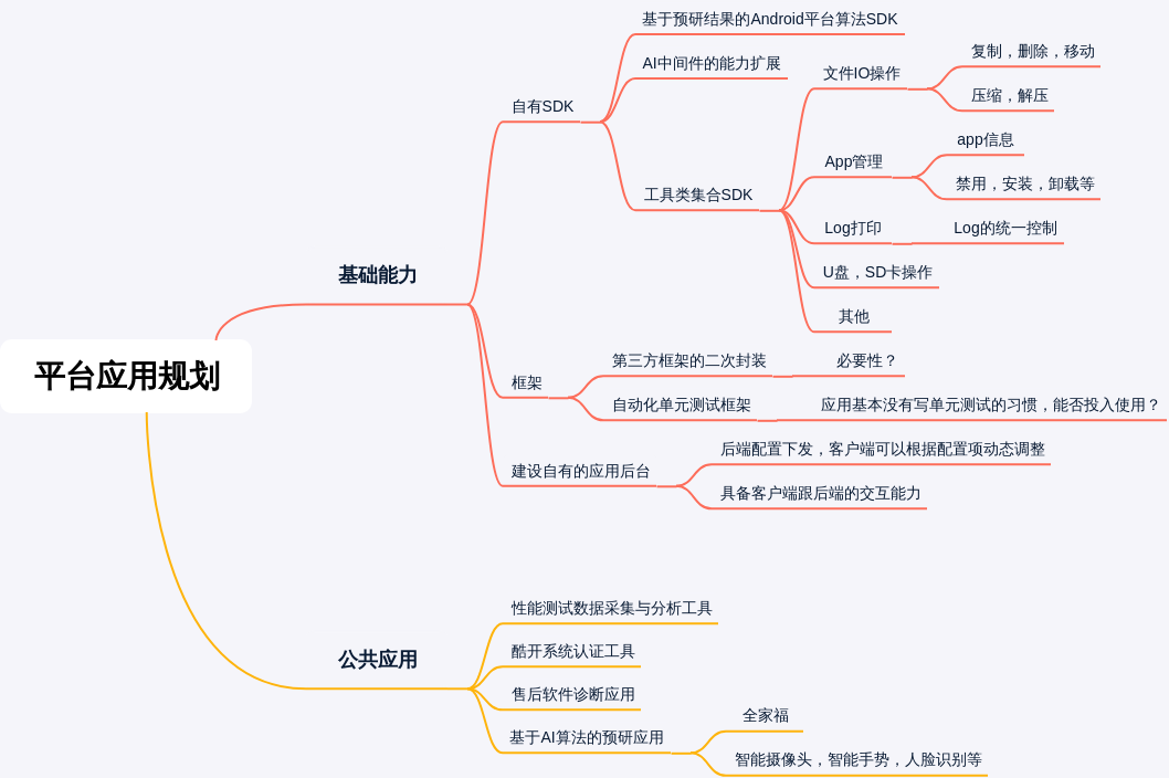 平台应用