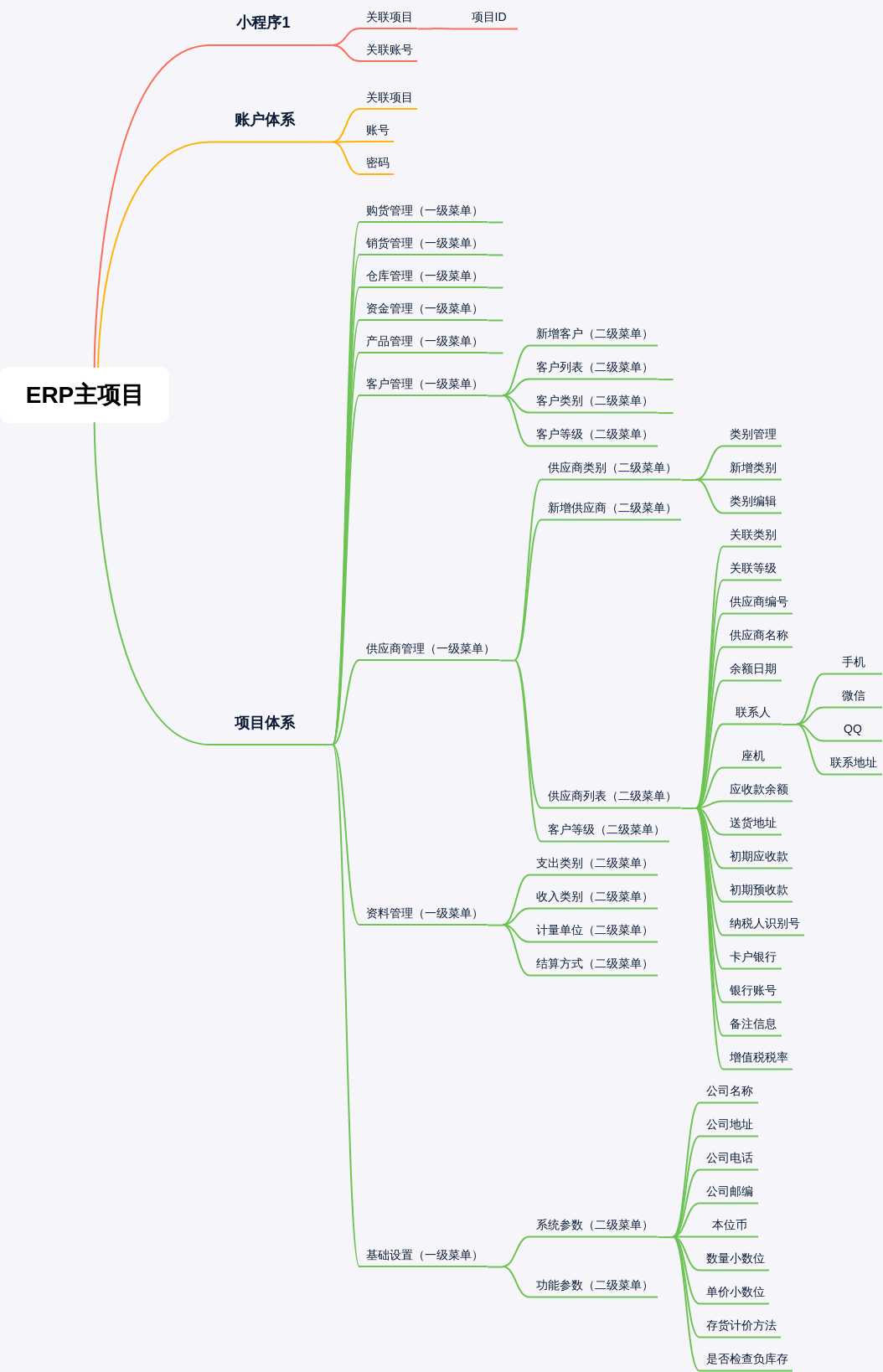 ERP主项目