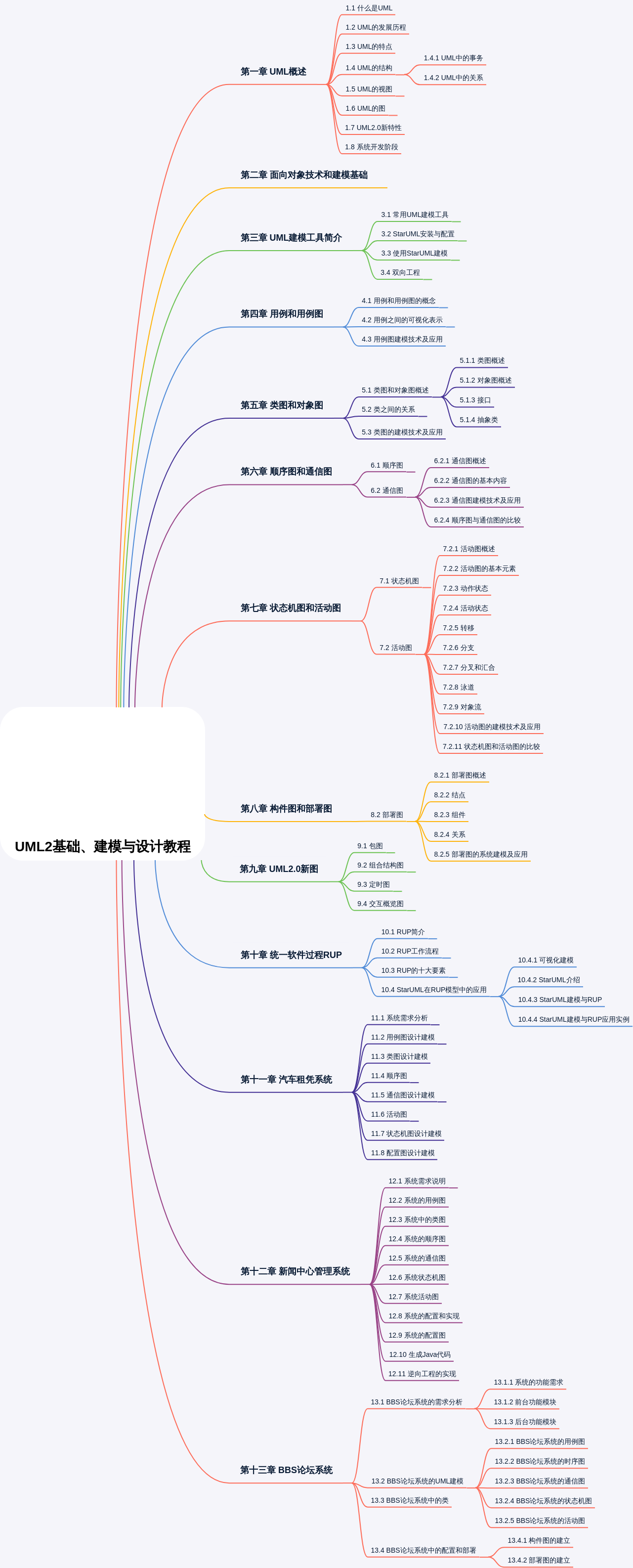 UML2基础、建模与设计教程