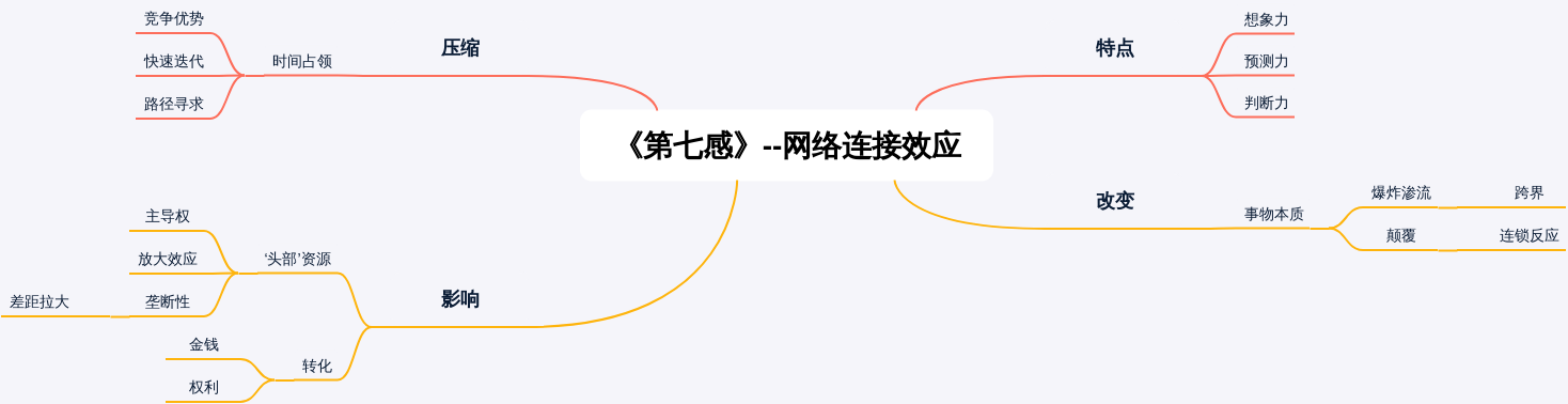 《第七感》--网络连接效应