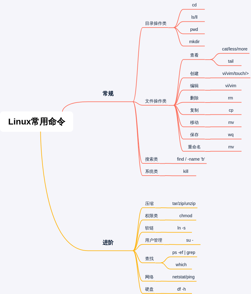 linux
