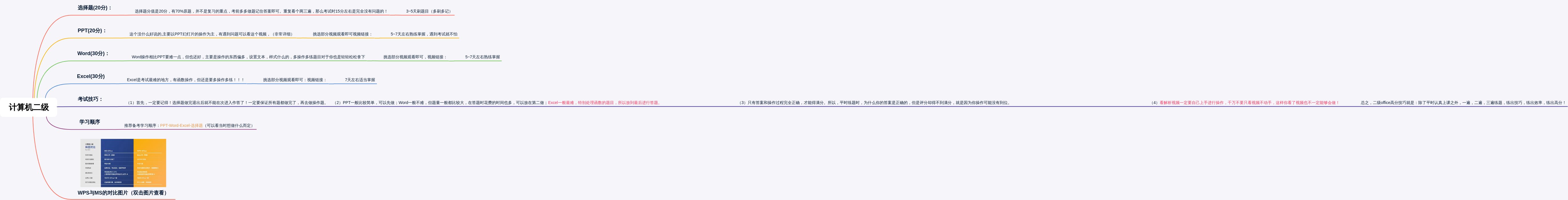 计算机二级