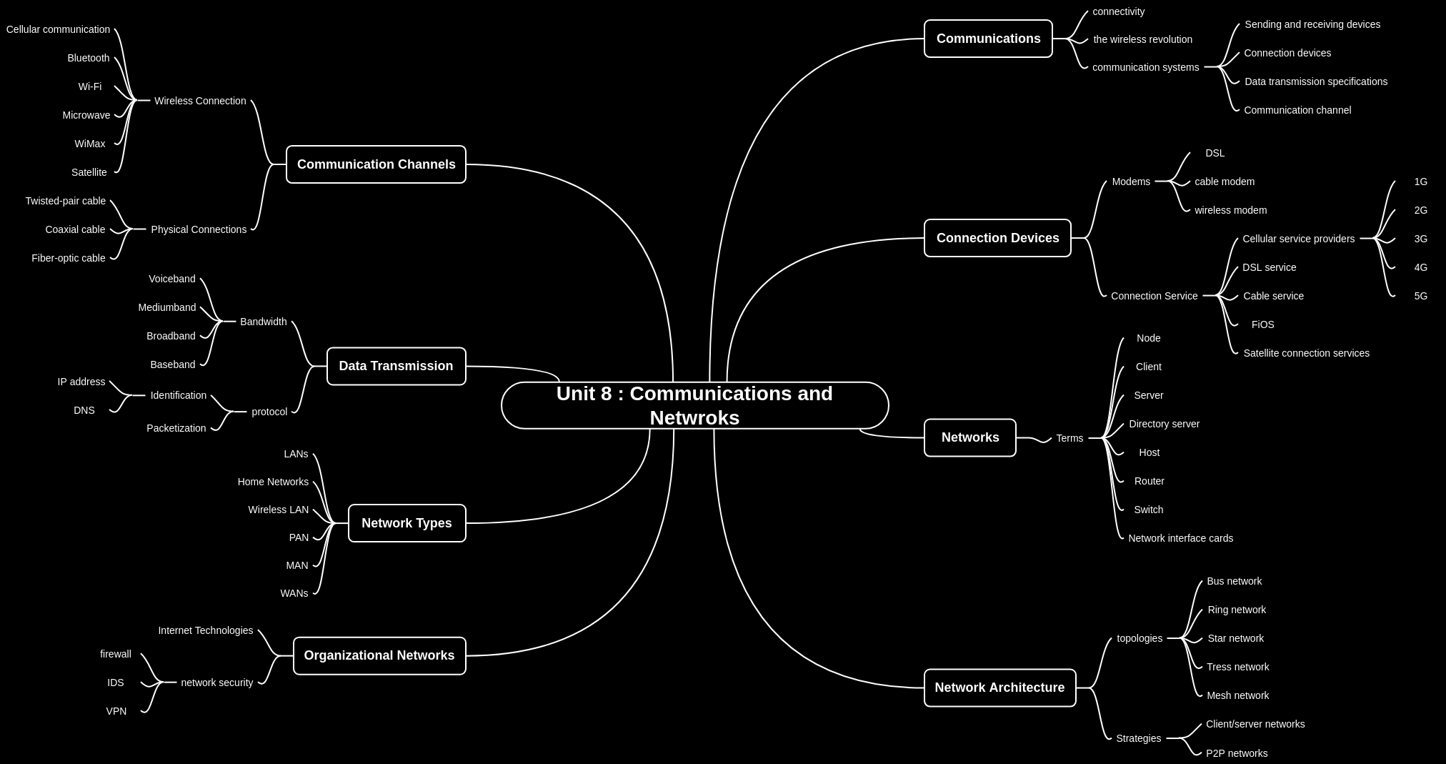 Unit8CommunicationandNetwroks