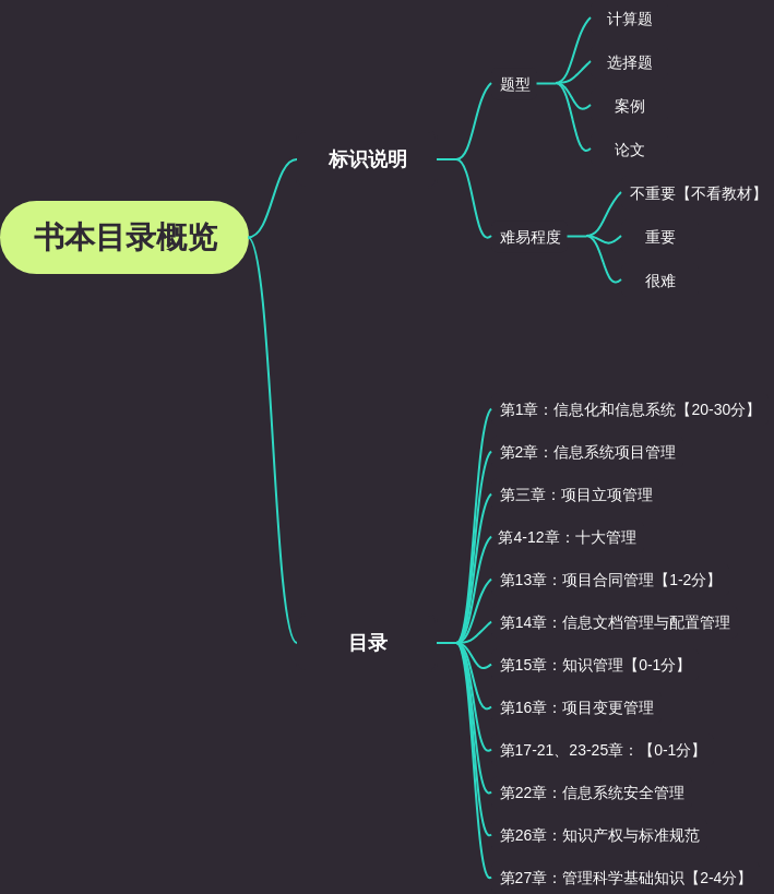 003-书本目录分析【软考-项目管理高级】