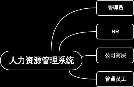 人力资源毕业设计