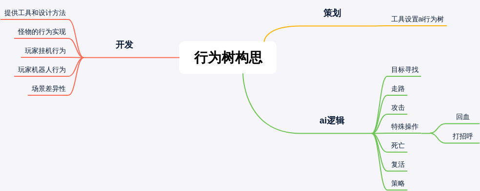 行为树构思