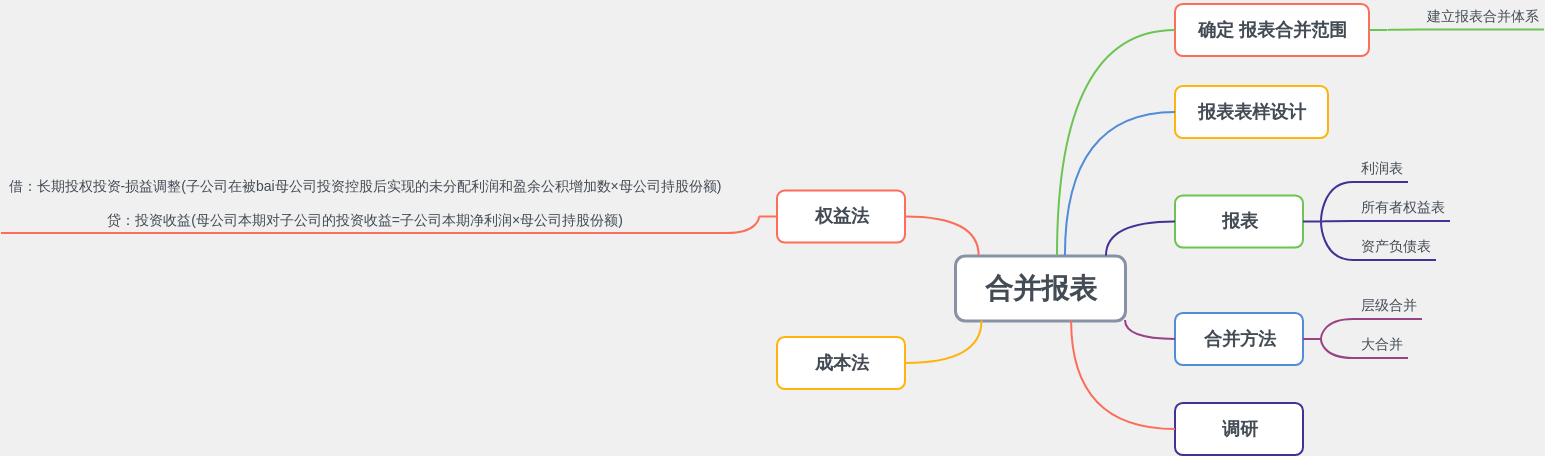 合并报表