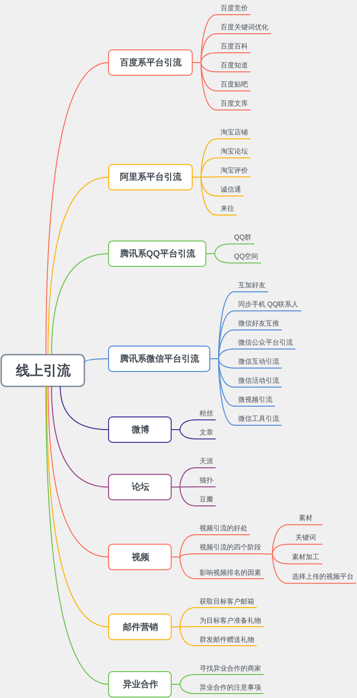 网络线上引流策略