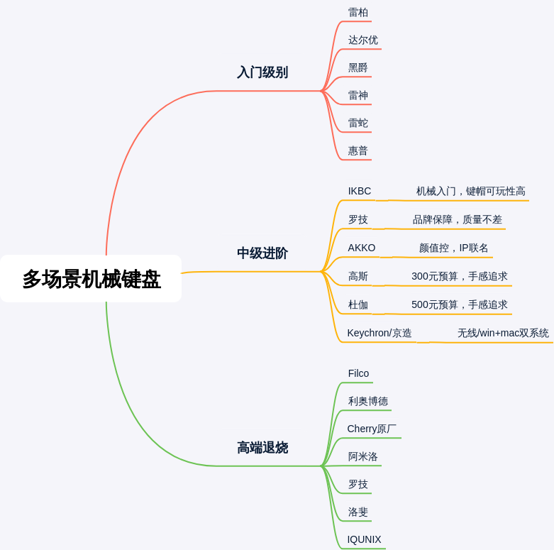机械键品牌特征分析