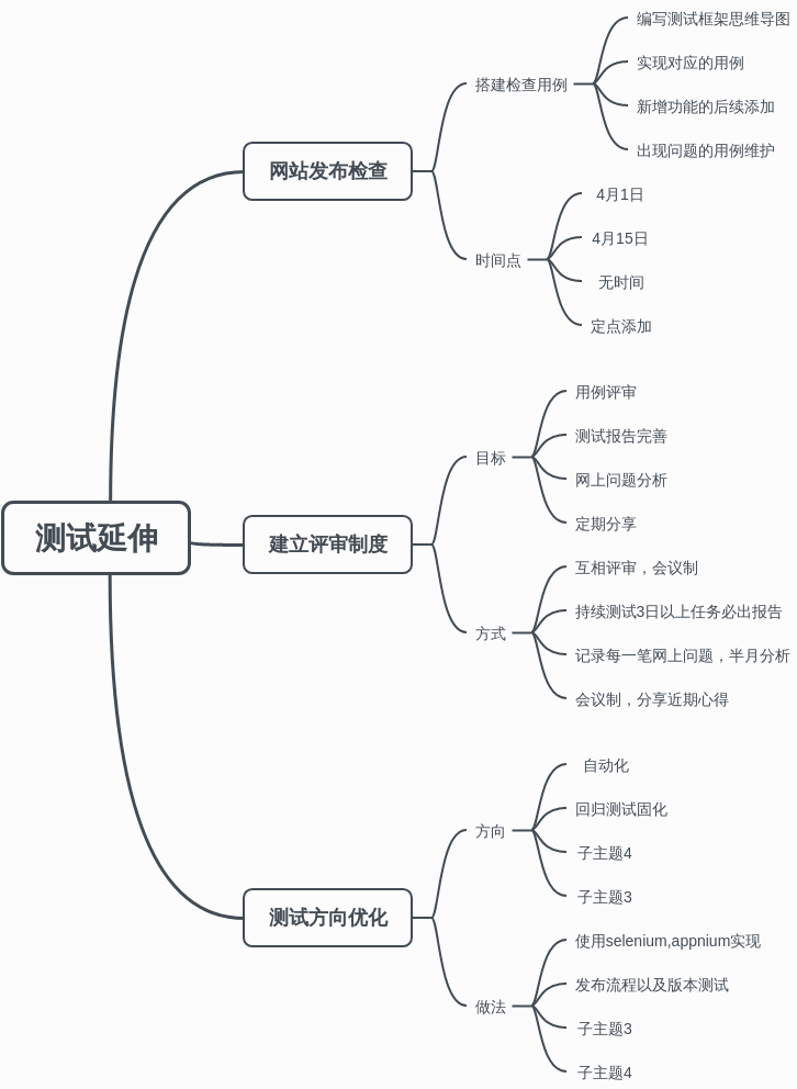 总分式结构