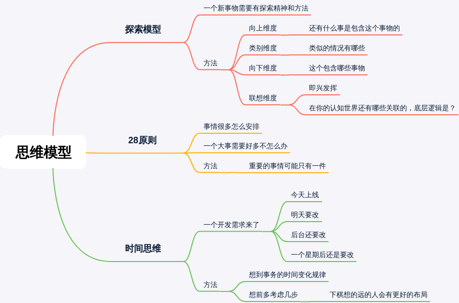思维模型