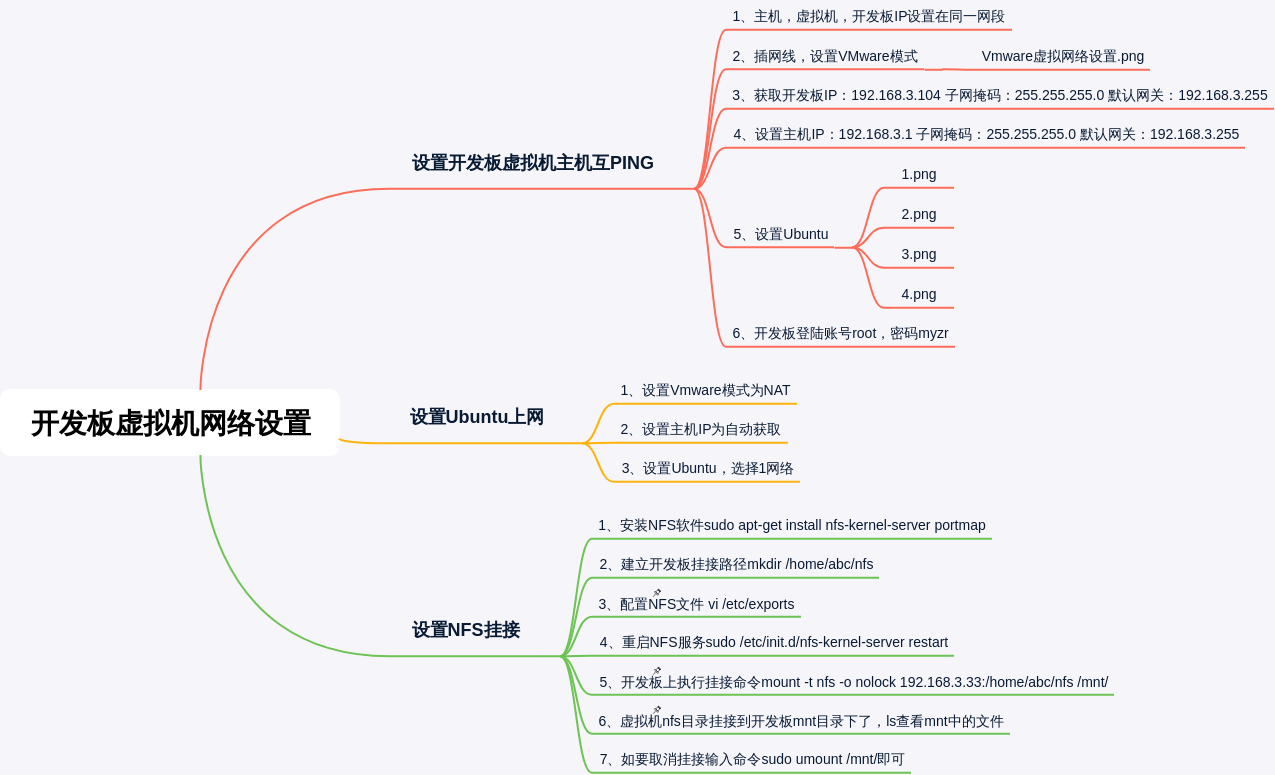 ubuntu开发网络设置