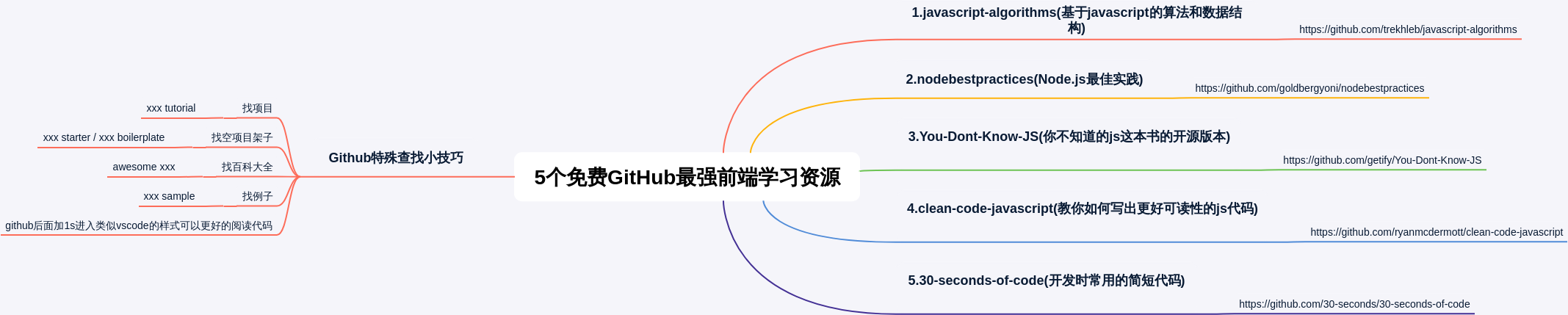 5个免费GitHub最强前端学习资源