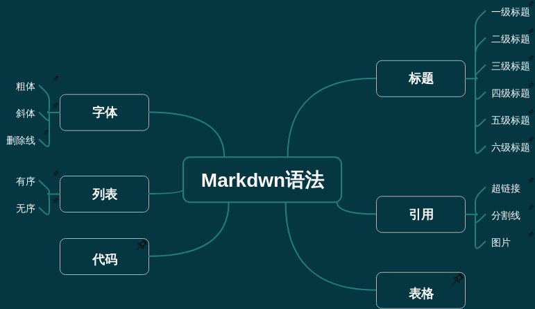 Markdwn