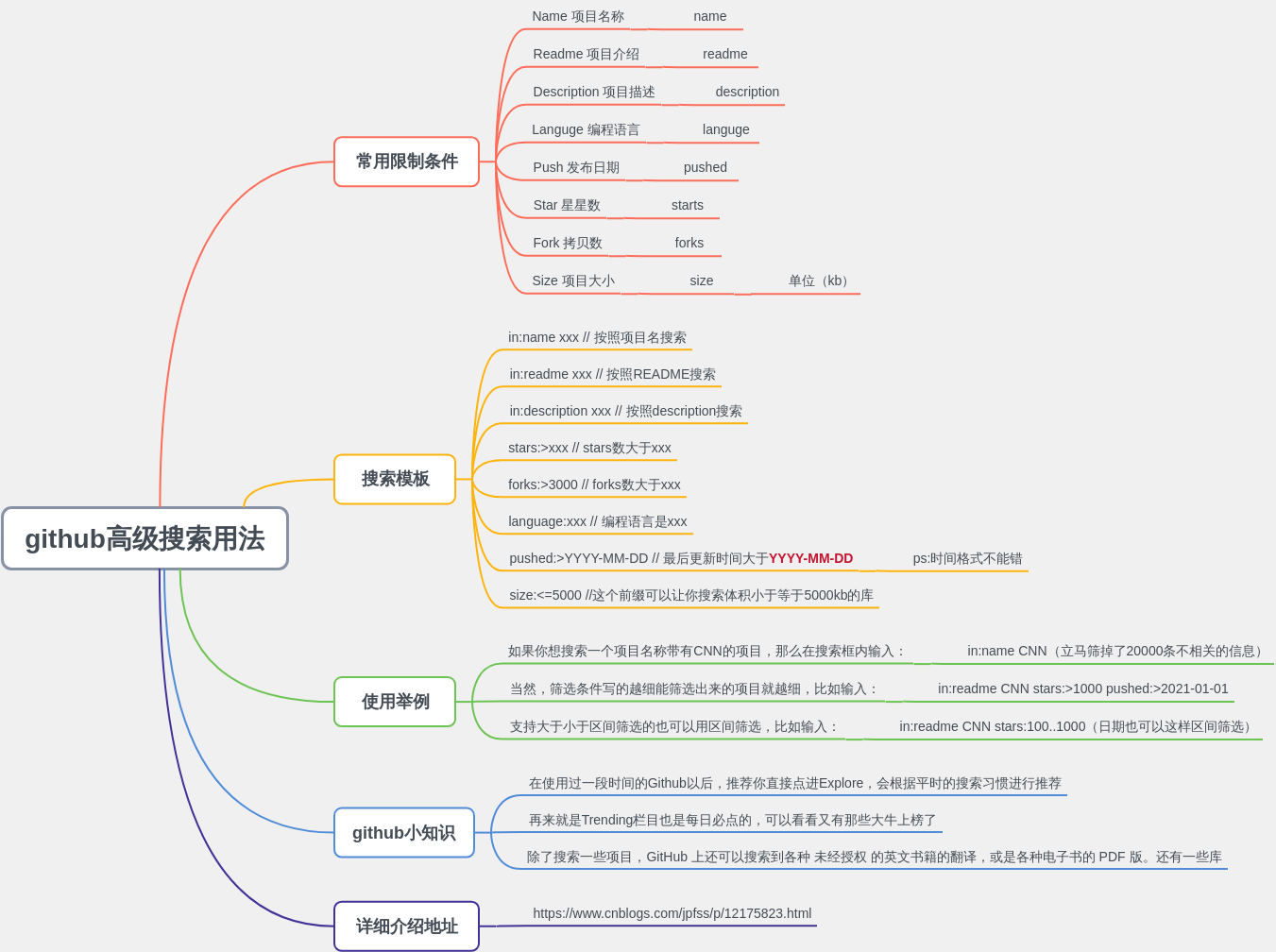 github高级搜索用法