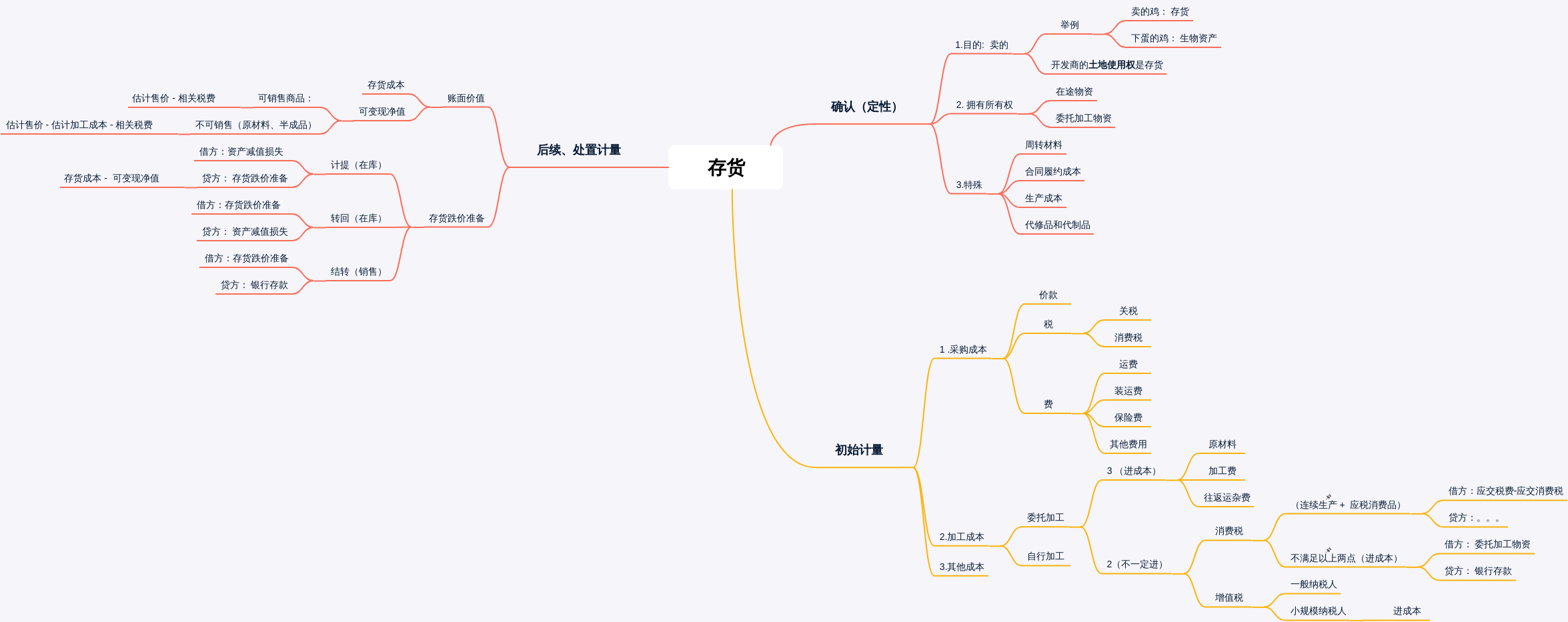 存货