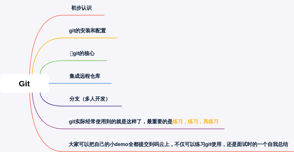 Git入门