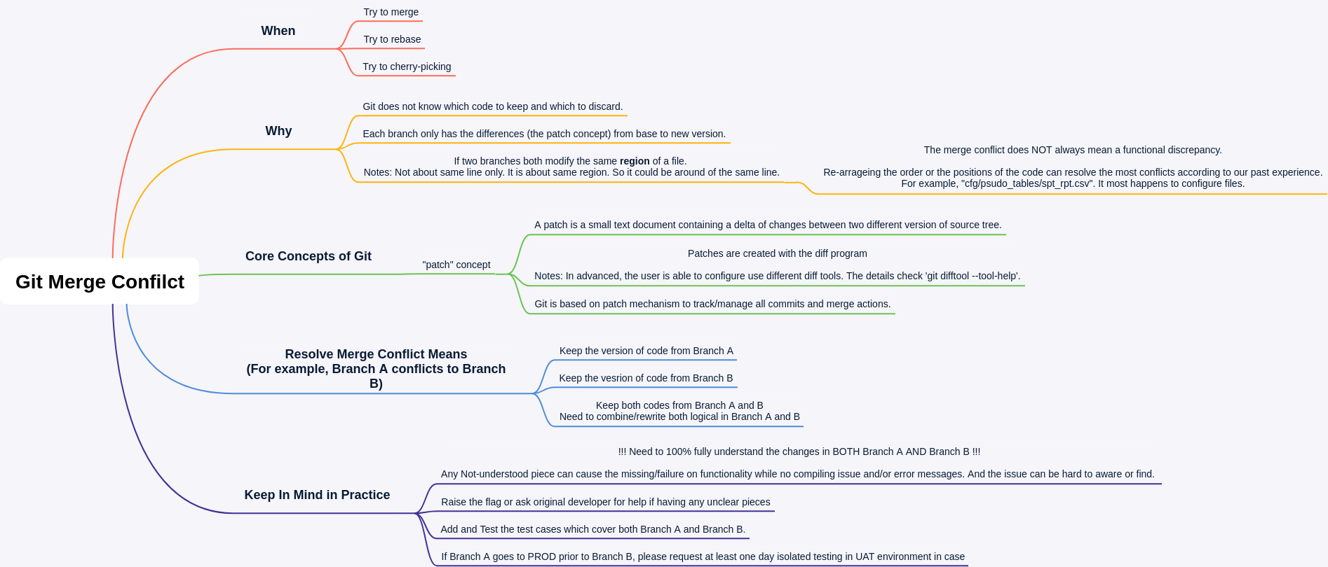 Git Merge Confilct