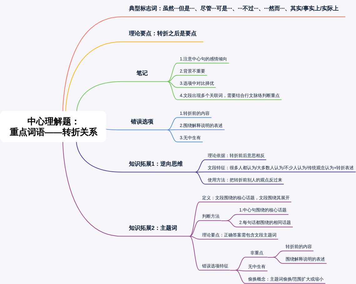 言语理解-中心理解题-转折关系