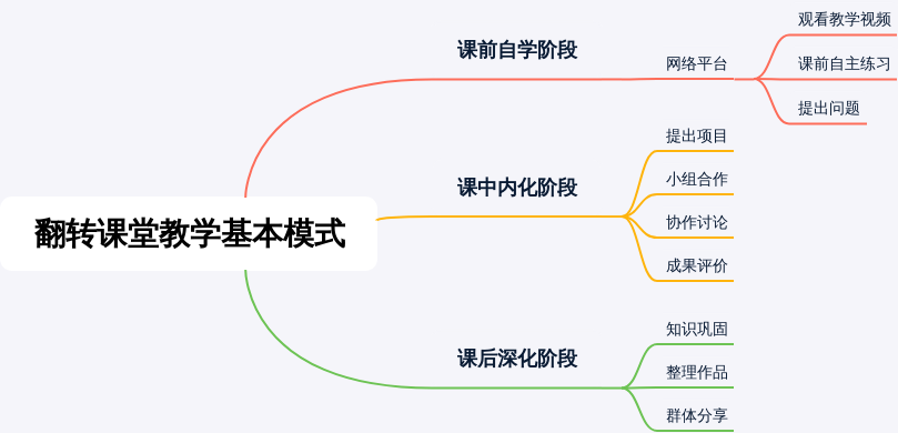 随堂作业