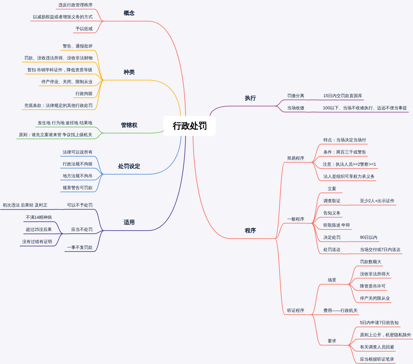 行政处罚