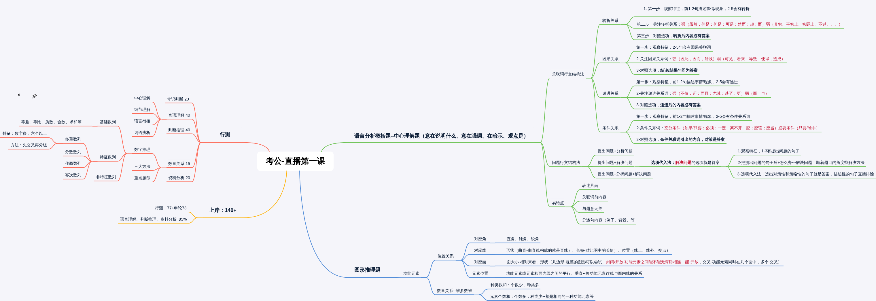 考公